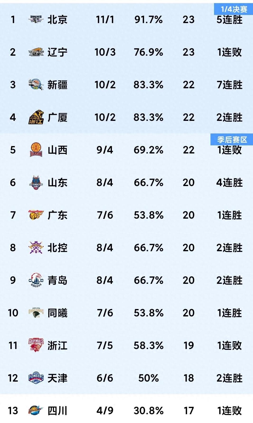 包含球队士气高涨欲进一步晋级，比赛意义重大胜负难分的词条