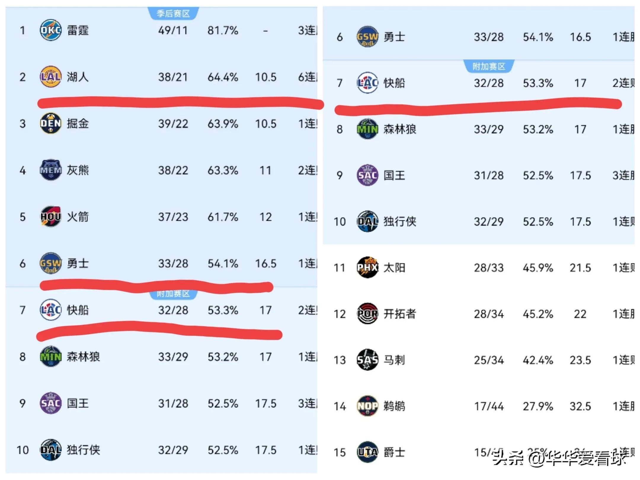 黄蜂队凭借团队合作连胜晋级季后赛的简单介绍