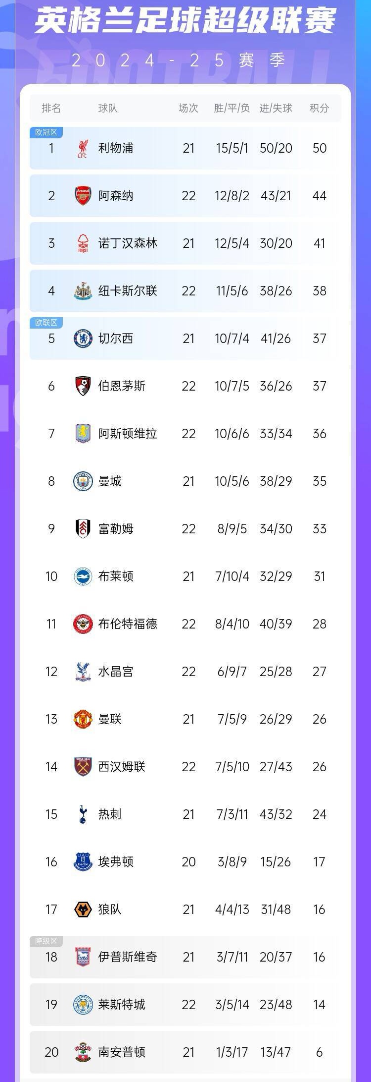 利物浦将对阵费伦丹竞技，胜负难料谁能晋级？的简单介绍