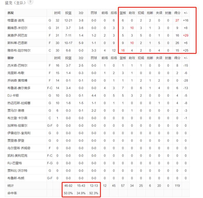猛龙击败凯尔特人,继续领先积分榜的简单介绍 猛龙击败凯尔特人,继续领先积分榜的简单介绍
