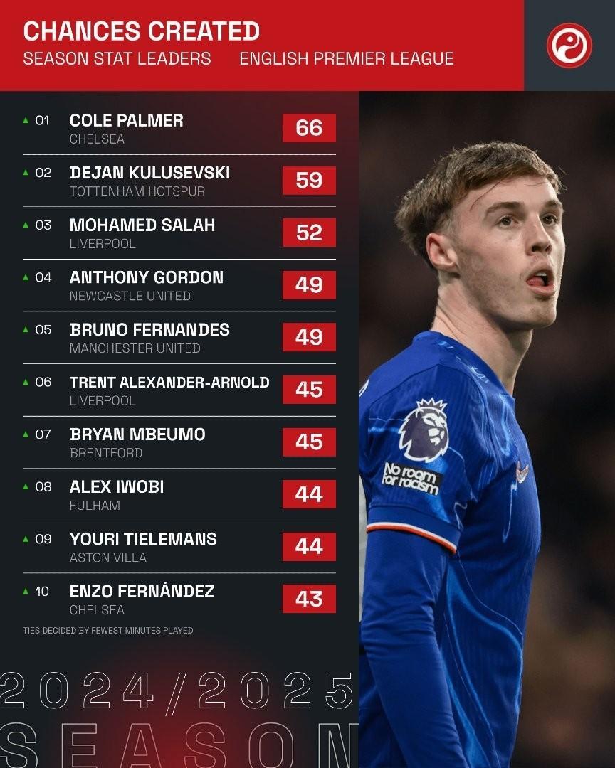 瑞典球员赴英超效力，海外足坛扬名的简单介绍