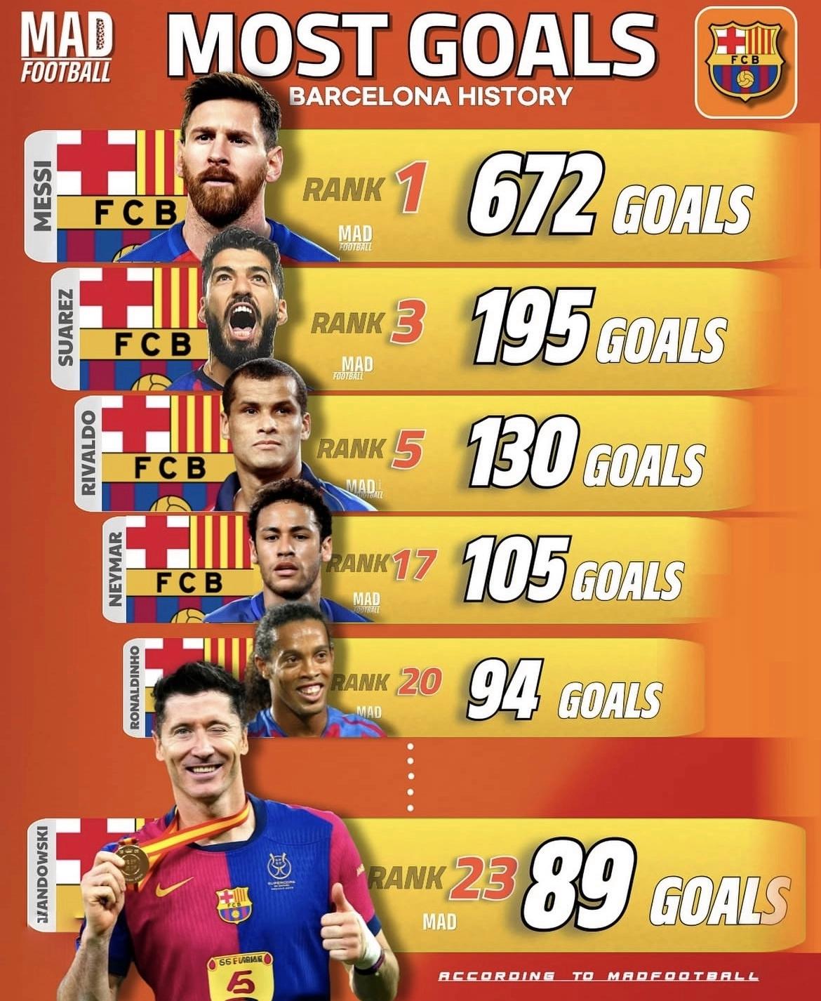 包含巴塞罗那射手连续破门！为球队赢得胜利的词条