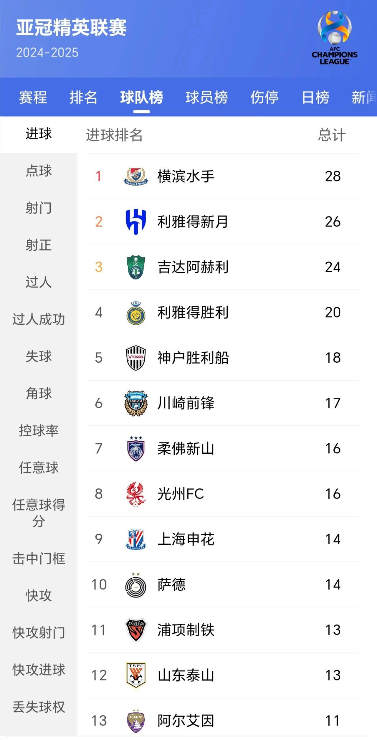 亚冠比赛开战在即，各队备战势头强劲的简单介绍