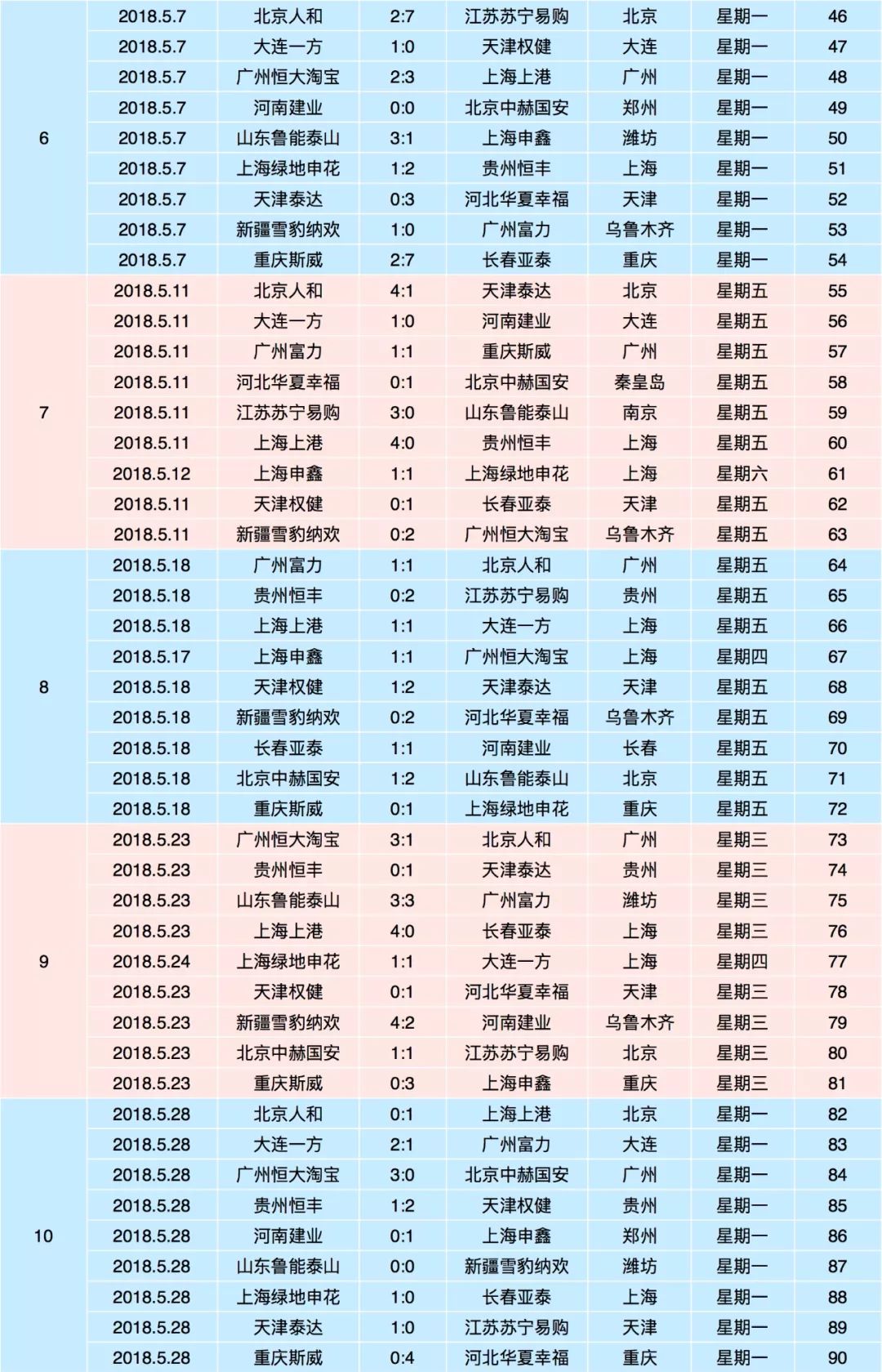 关于苏宁客场不敌申鑫，排名稍有下滑的信息