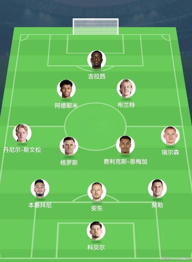 多特蒙德阵容轮换，球队状态表现或有波动