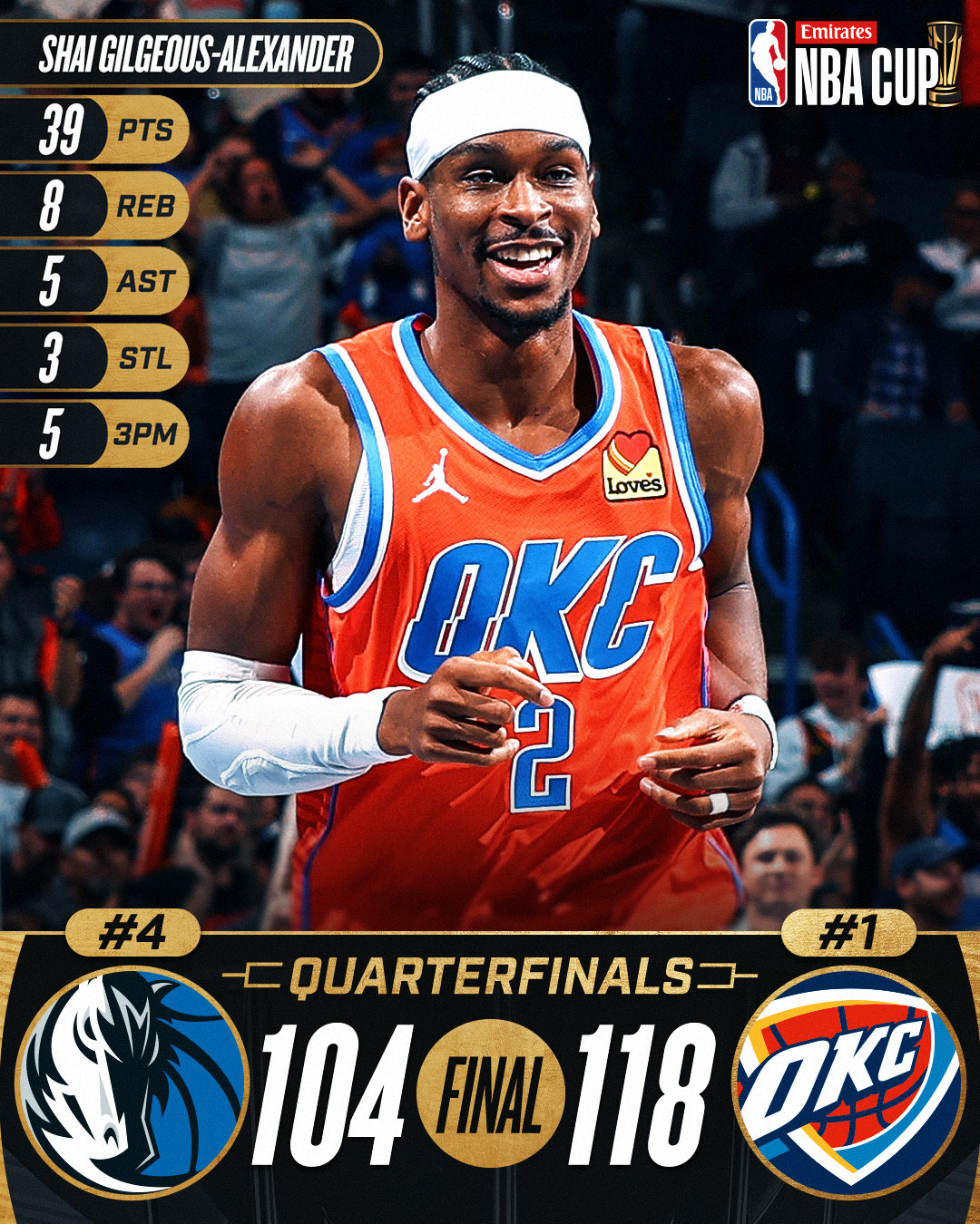 独行侠战胜雷霆，重返巅峰